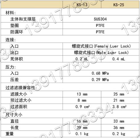 日本ADVANTEC不銹鋼針頭式濾膜固定器產(chǎn)品規(guī)格 日本ADVANTEC不銹鋼針頭式濾膜固定器產(chǎn)品規(guī)格