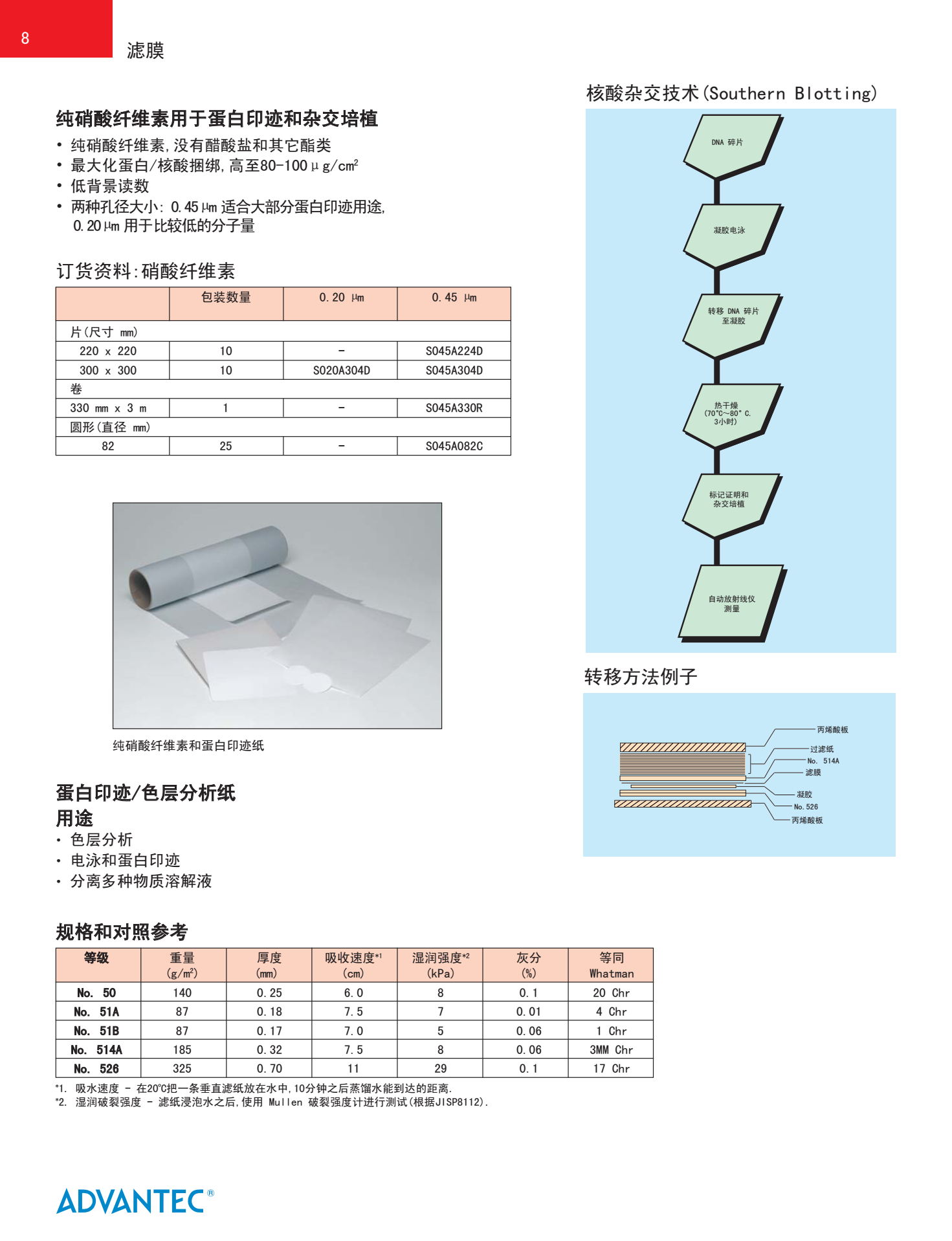 硝酸纖維素NC膜的優(yōu)點和用途 硝酸纖維素NC膜的優(yōu)點和用途